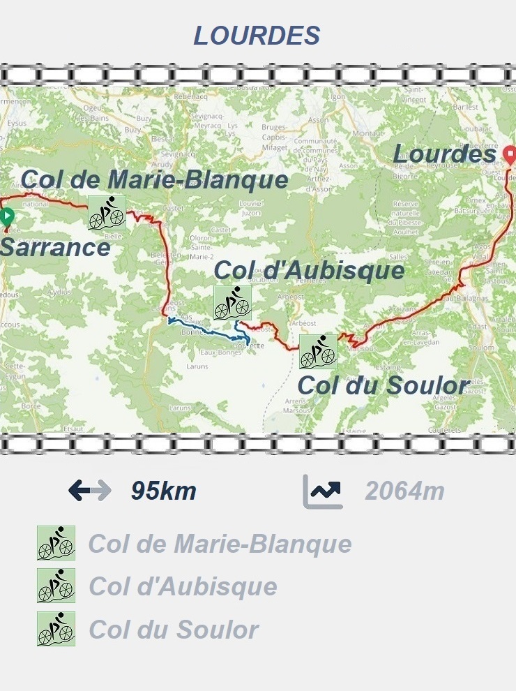 Sarrance - Col d'Aubisque - Lourdes